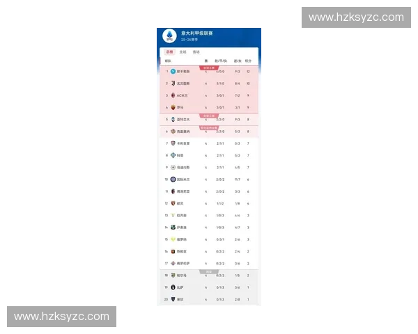 全球热门足球联赛最新积分排名全面解析看豪门球队激烈竞争态势